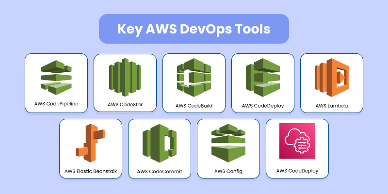 Top AWS DevOps tools to streamline software development & delivery-Key AWS DevOps Tools